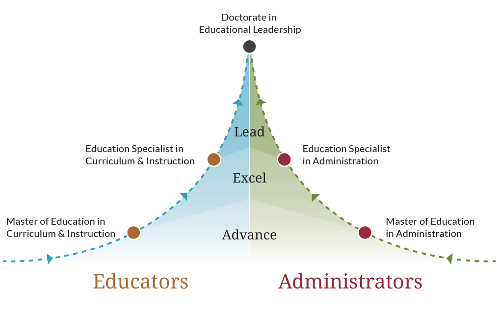 education graduate programs infographic