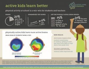 Active kids learn better